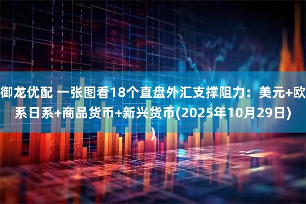 御龙优配 一张图看18个直盘外汇支撑阻力:美元+欧系日系+商品货币+新兴货币(2025年10月29日)